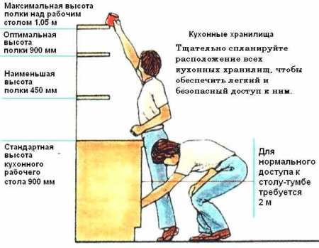 Как делать кухонную мебель в домашних условиях: самоучитель по сборке мебели