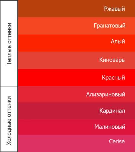 Дизайн красной кухни – выбор эмоций и чувств