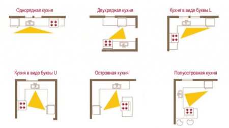 Как выбрать мебель для кухни: советы по проектировке