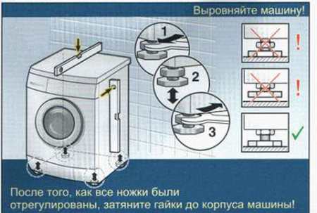 Встроенная стиральная машина на кухне – экономим пространство с умом